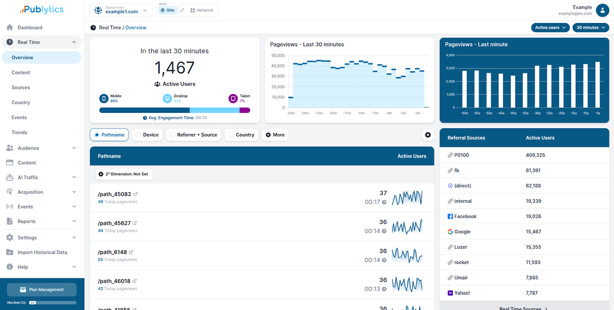 Spot emerging opportunities and issues in real time