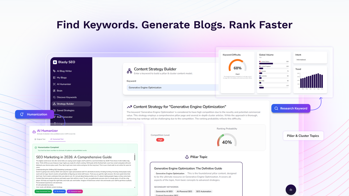Your entire SEO strategy, built from one keyword