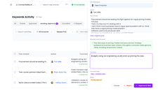 Keyword activity  and comment approval thumbnail