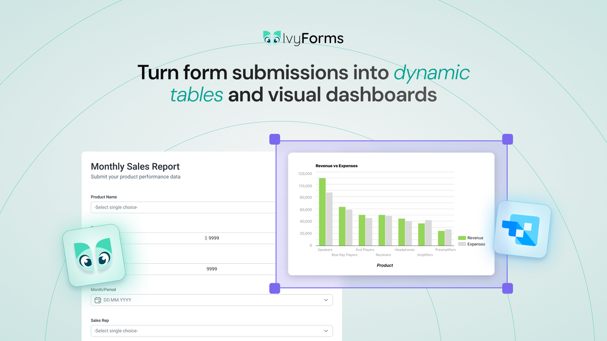 Dynamic tables and dashboards