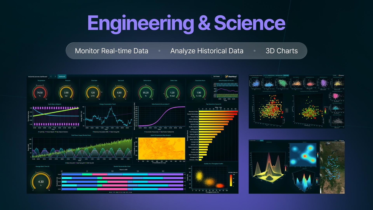 Monitor engineering and science data