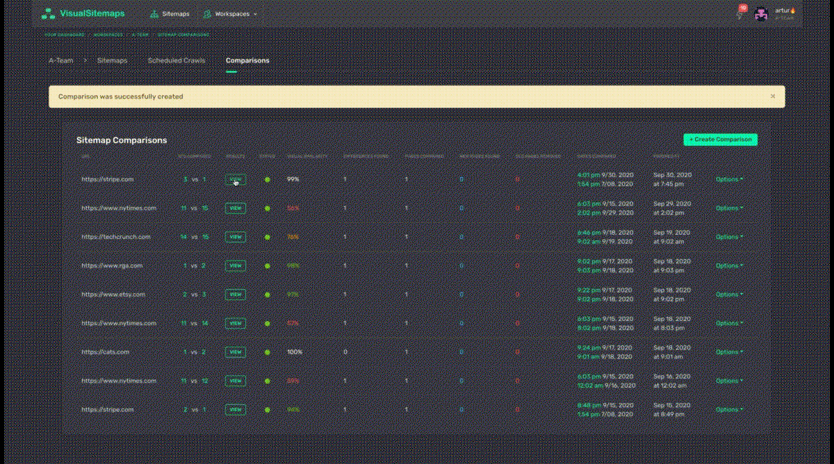 Stay ahead of your competitors