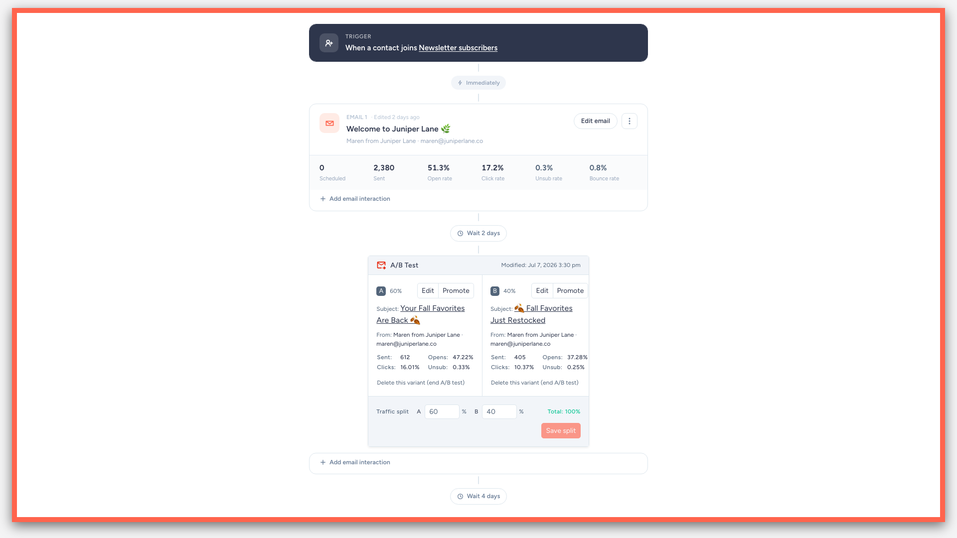 Automation A/B test