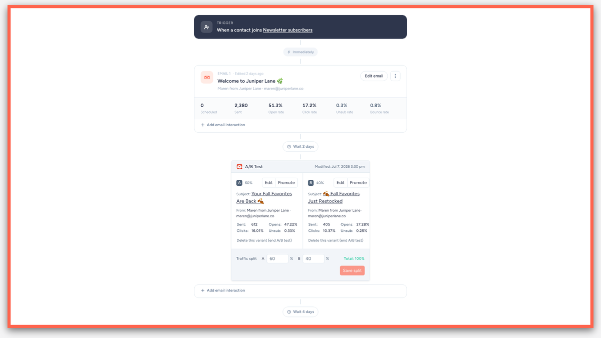 Let your automations do the follow-up