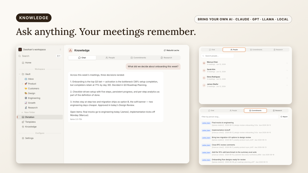 Meetings