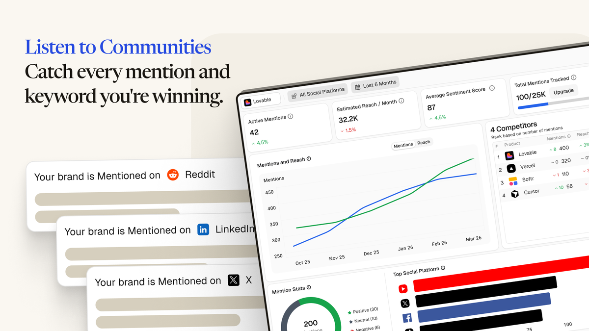 Community listening and mentions