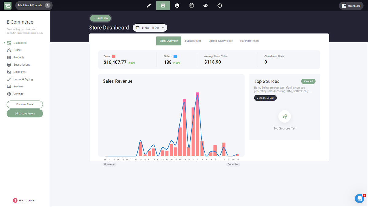 Ecommerce sales dashboard