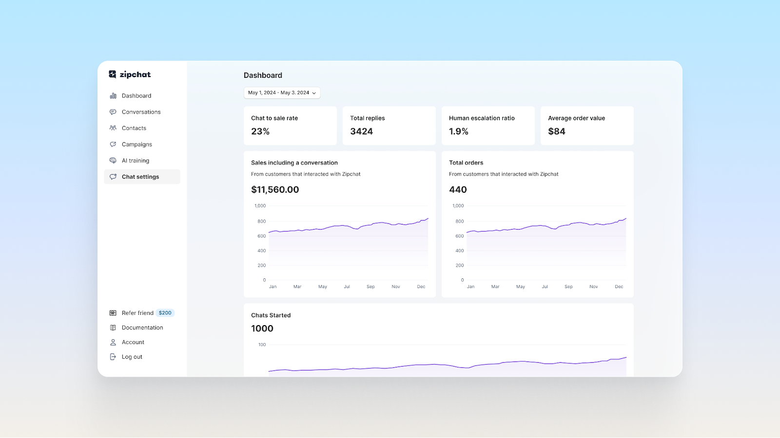 Dashboard with analytics