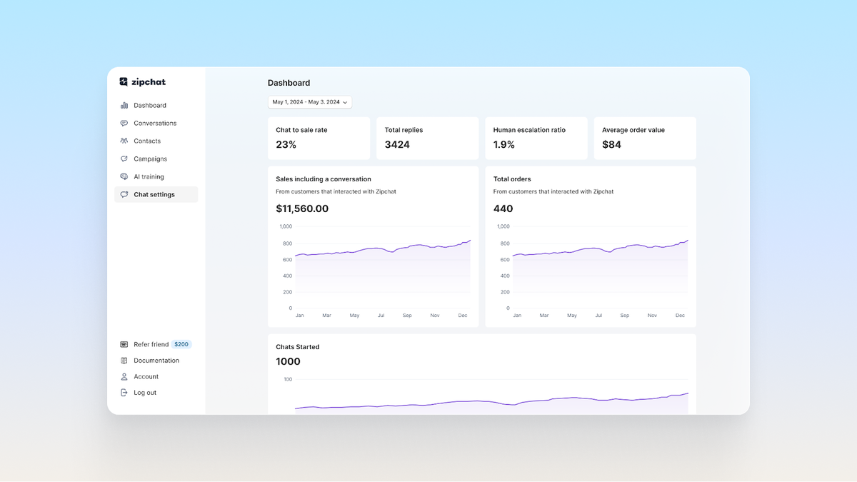 Dashboard with analytics
