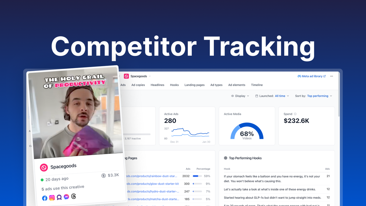 High-performing ads discovery