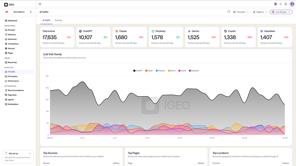 Track your brand across AI engines
