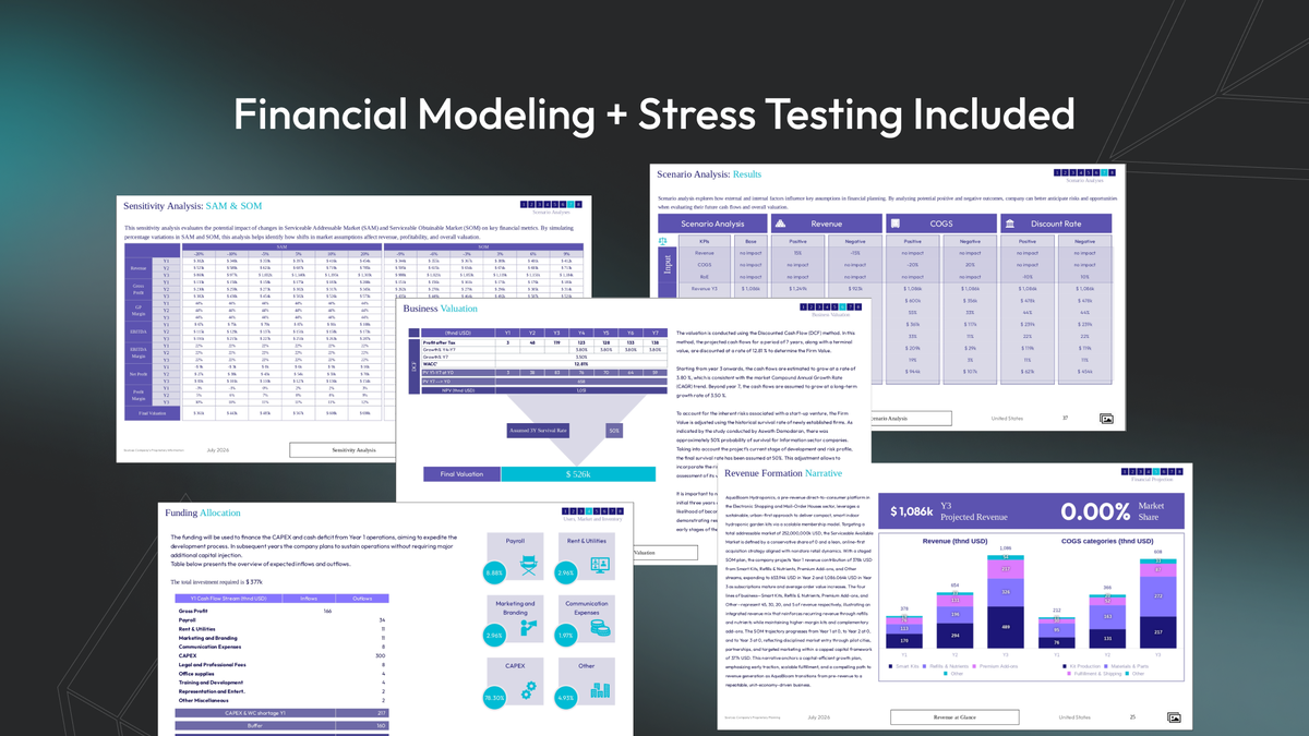 Financial modeling
