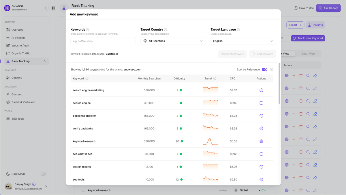 Find your best ranking opportunities