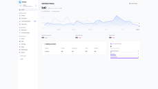 Identified visitors and stats thumbnail
