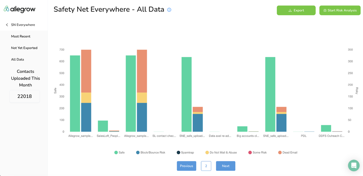 Identify emails other tools miss