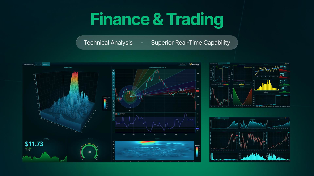 Track financial and trading data live