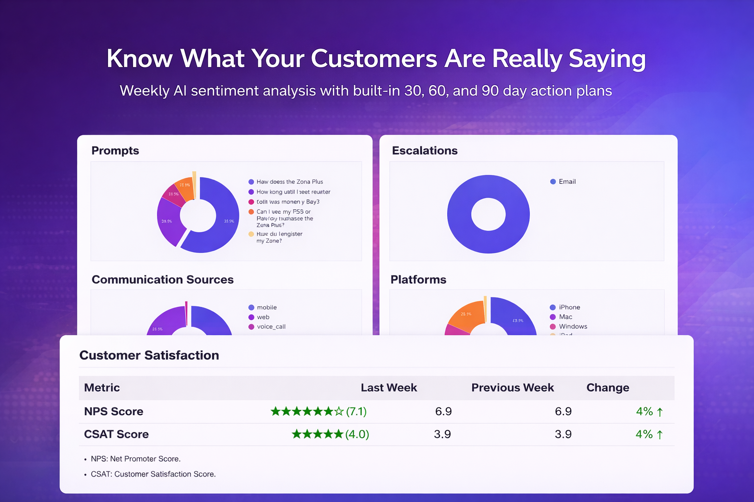 AI sentiment analysis