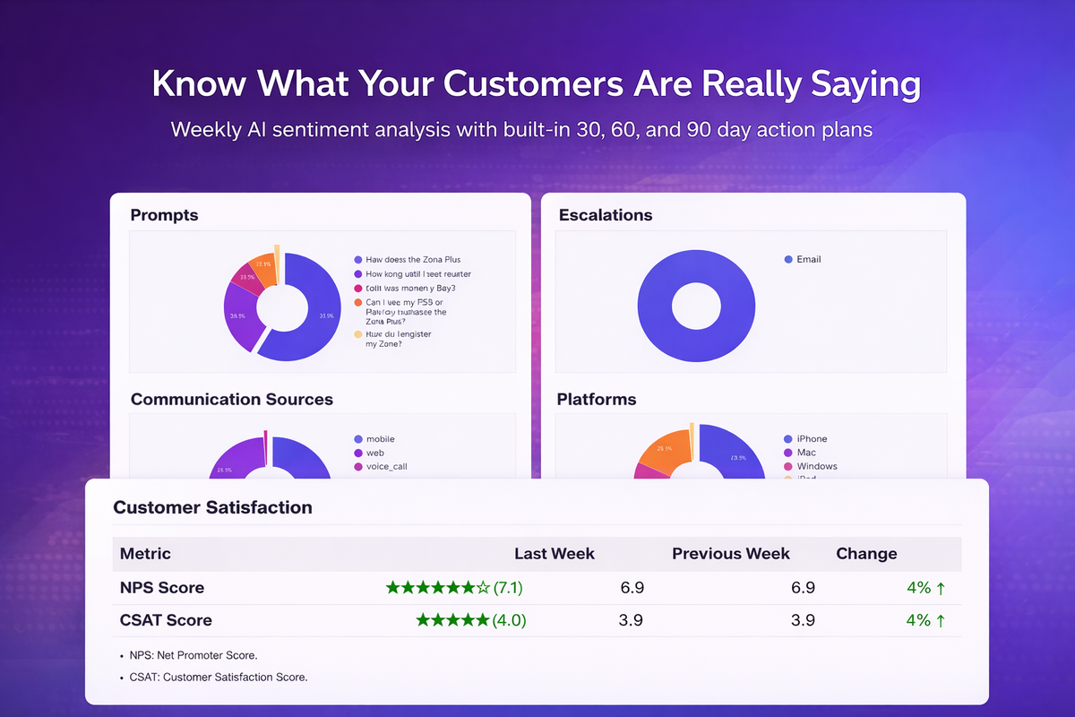 Turn conversations into insights