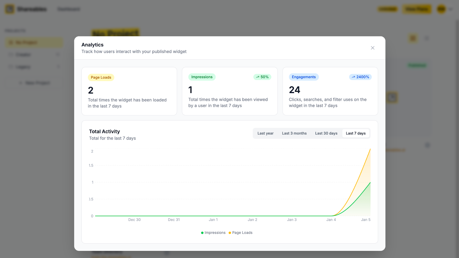 Analytics overview