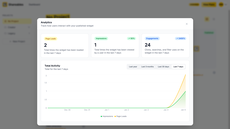 Analytics overview thumbnail