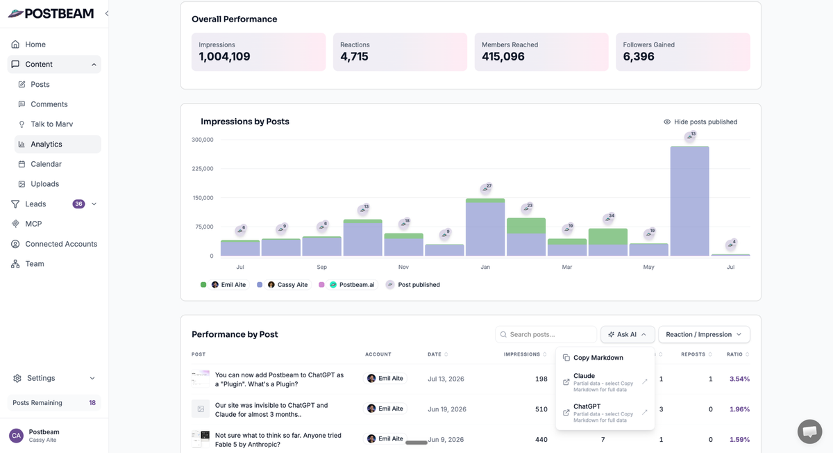 See what's working across your whole team