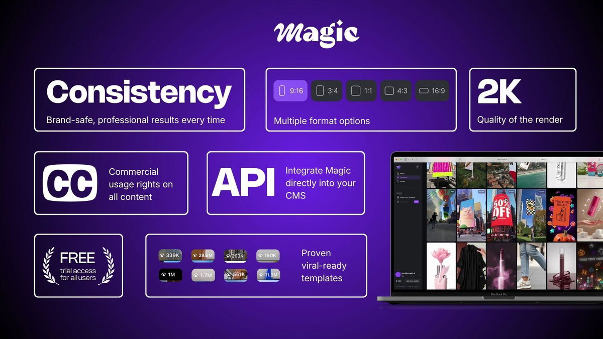 Consistency across formats
