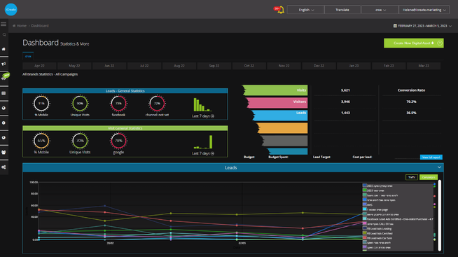 iCreate - Simplify your marketing campaigns | AppSumo