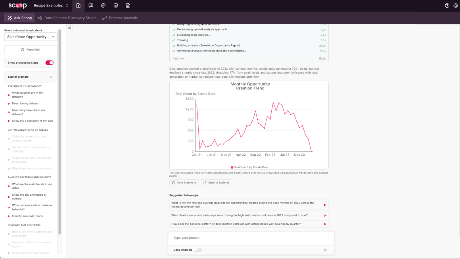 Data analysis with AI
