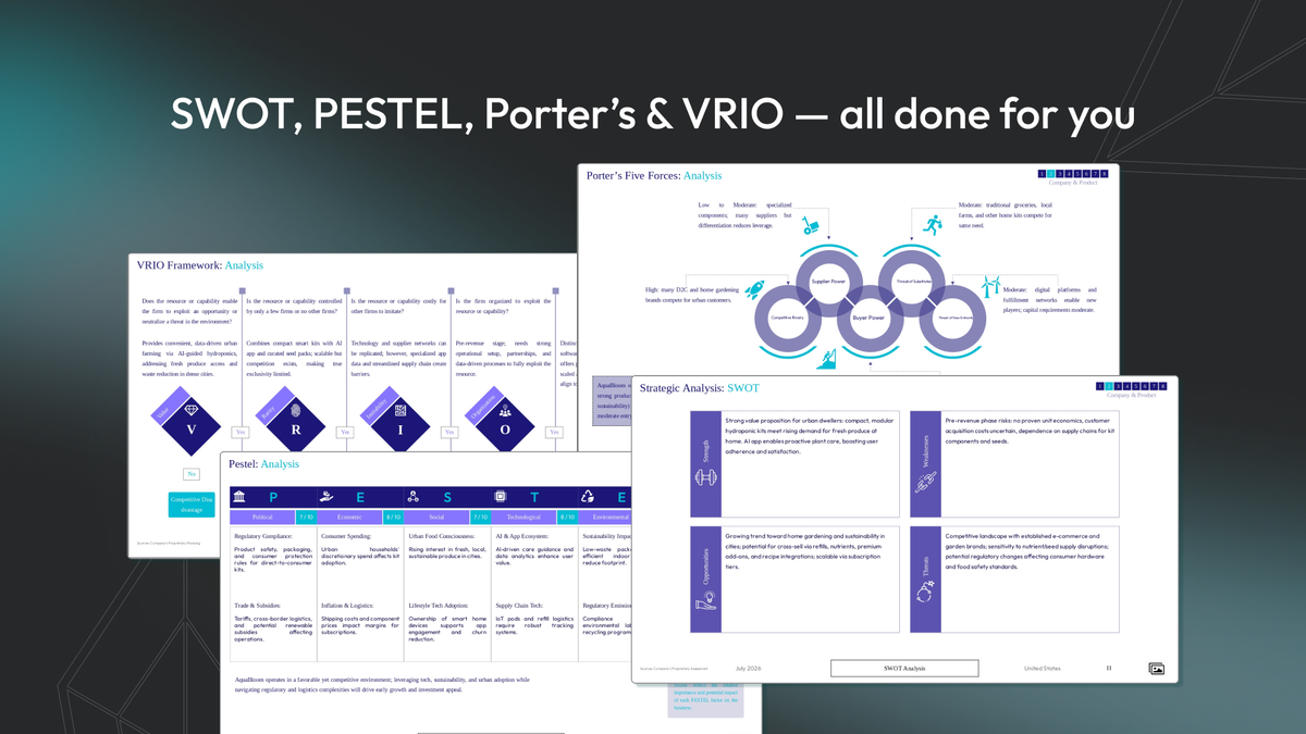 SWOT, PESTEL, Five Forces, VRIO