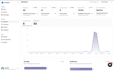 Track analytics and AI visibility thumbnail