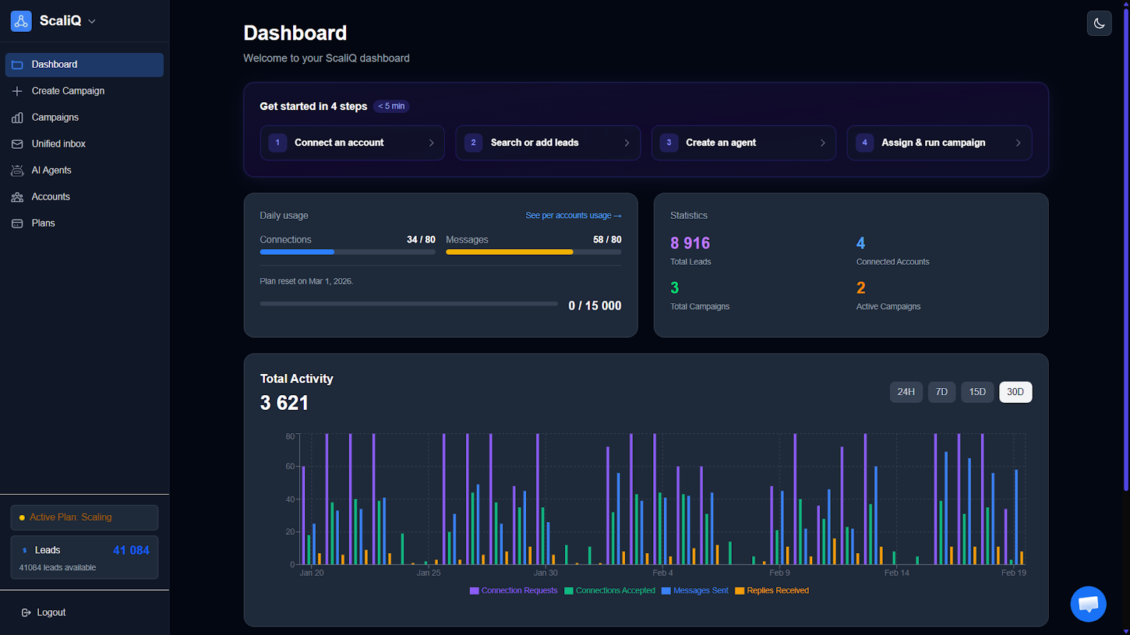 Campaign performance dashboard