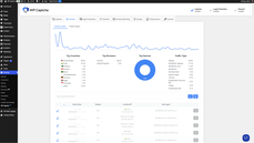 Access lock activity log and events thumbnail