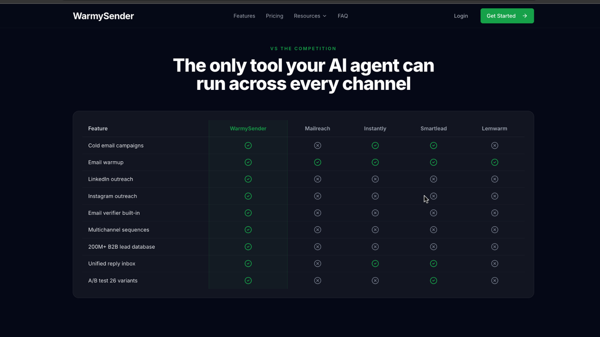 Competitor comparison table