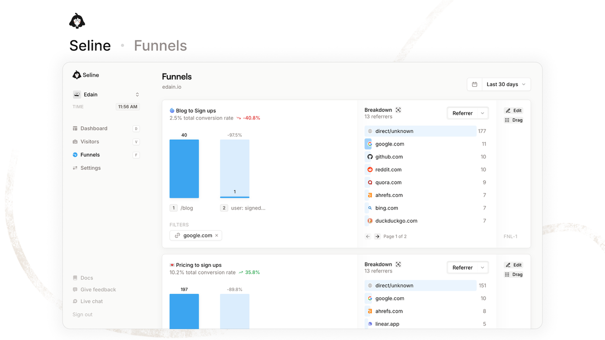 Funnels