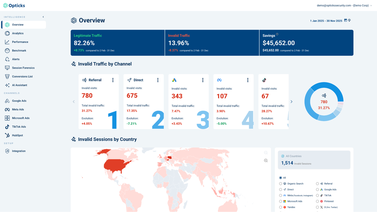Analytics dashboard