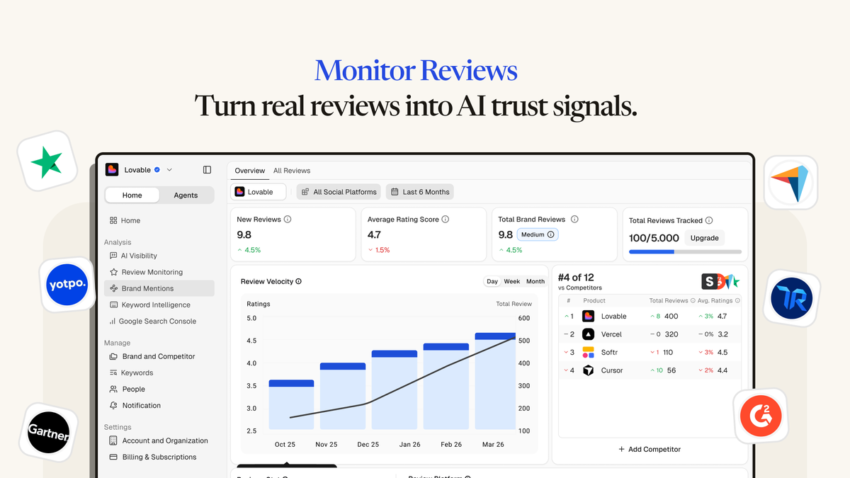 Review and competitor monitoring