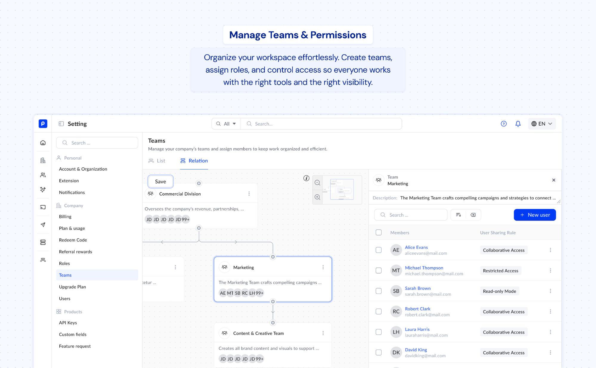 User and team permissions