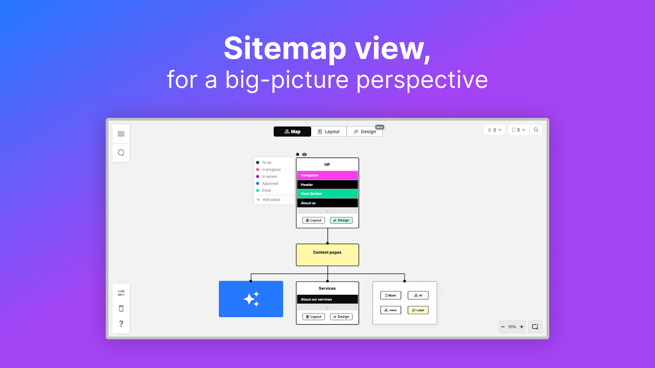 Organize your sitemap