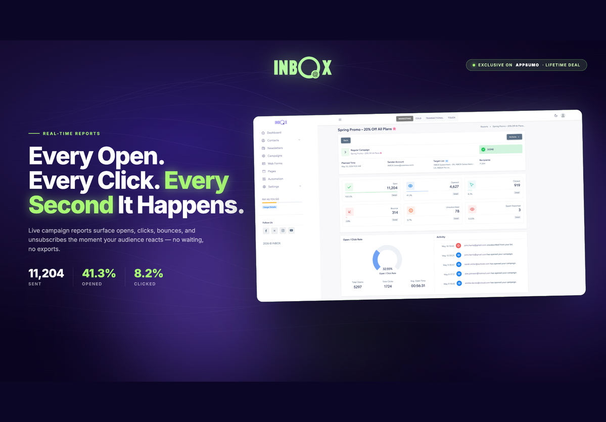 See every open, click, and bounce as it happens
