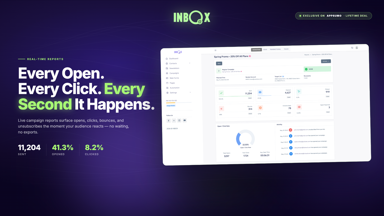 Real-time reports