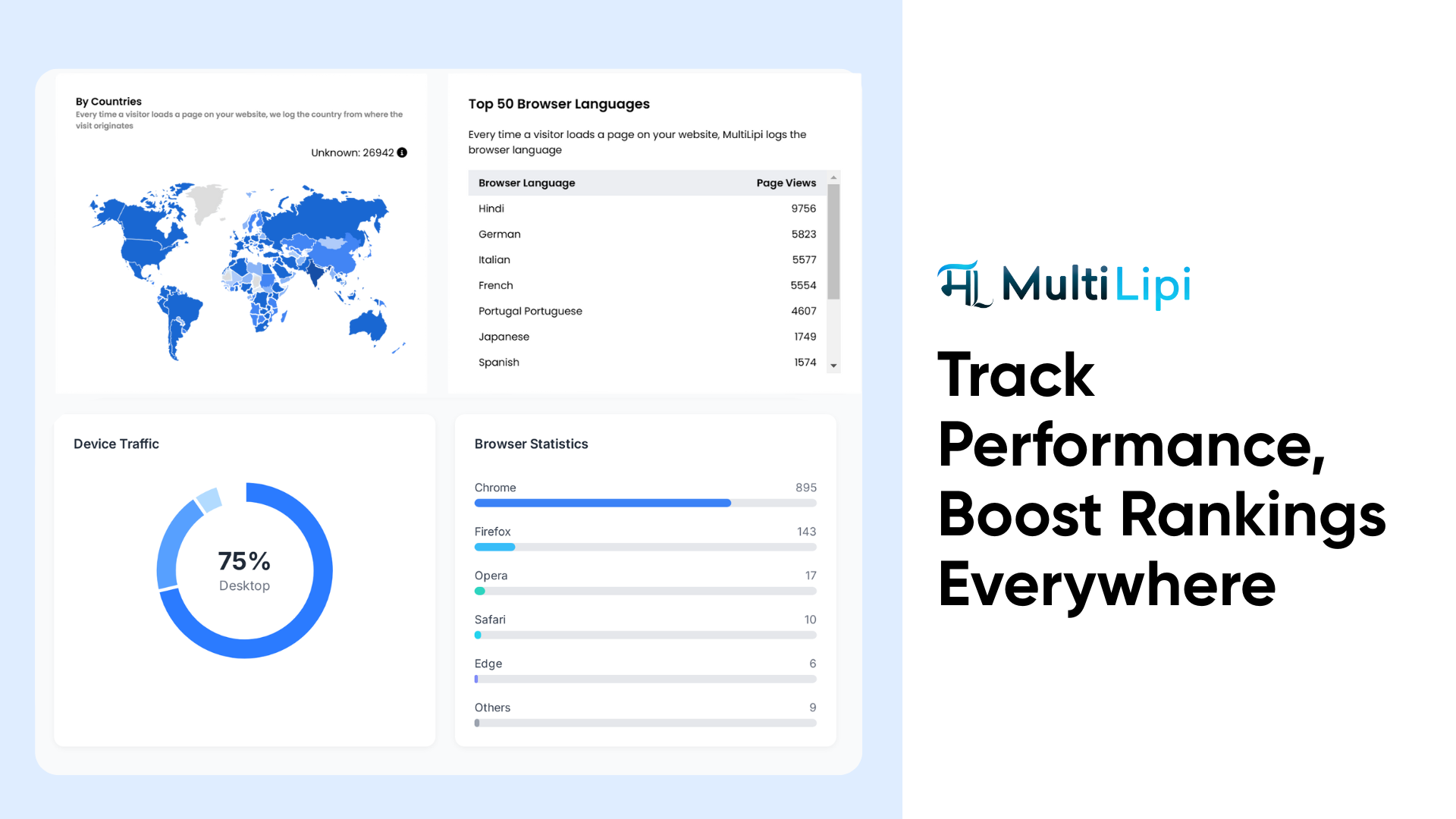 Global performance tracking