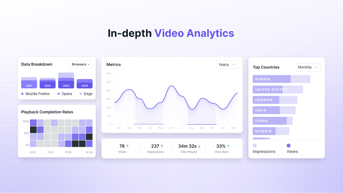 Video analytics