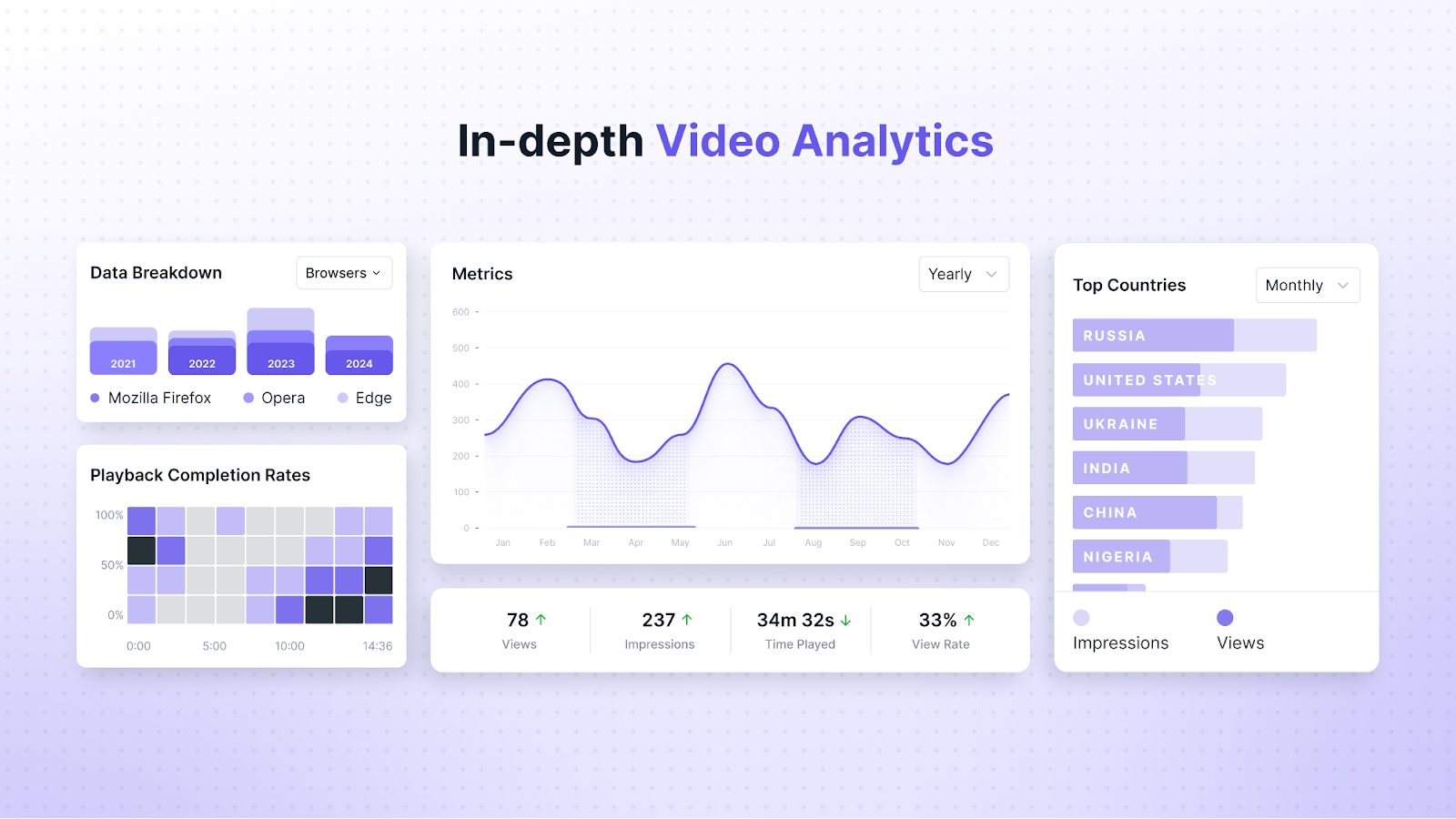 Video analytics