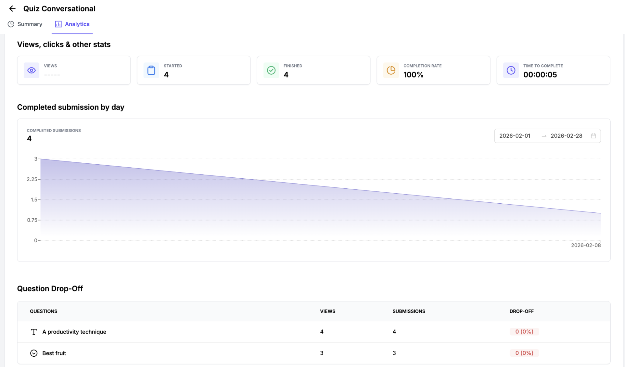 Form analytics