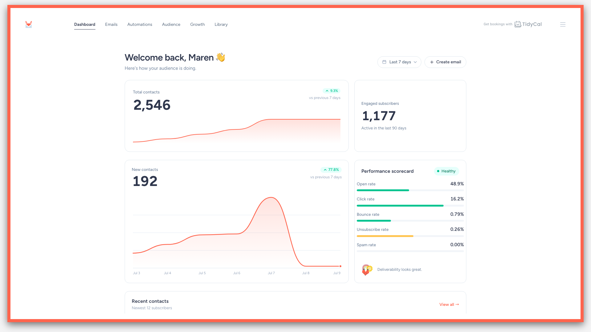 Email marketing dashboard