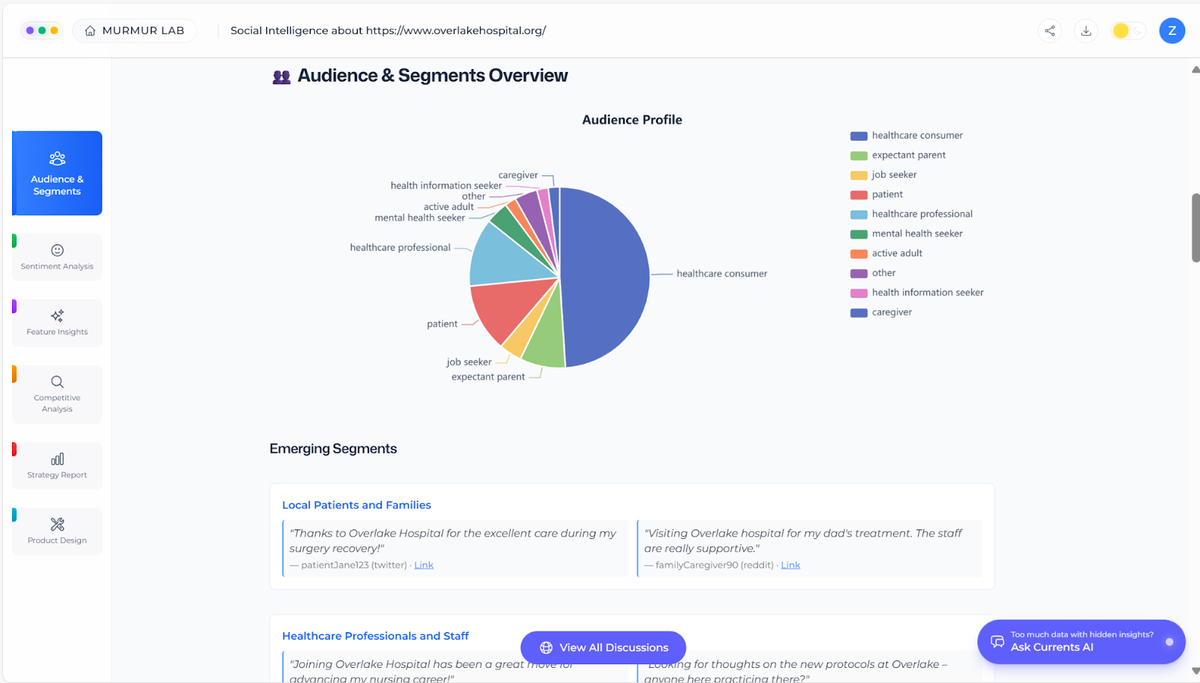 Analyze your competitive landscape