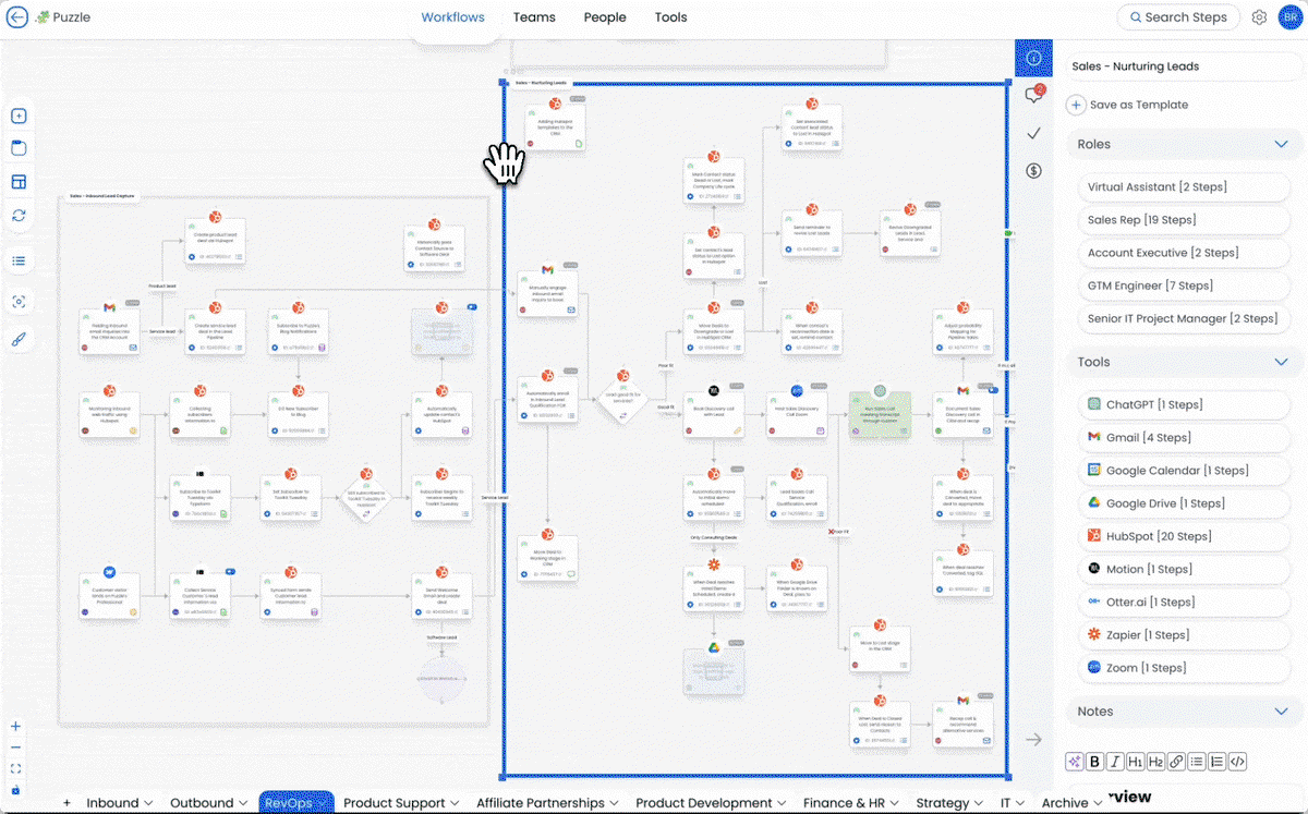 Visualize processes
