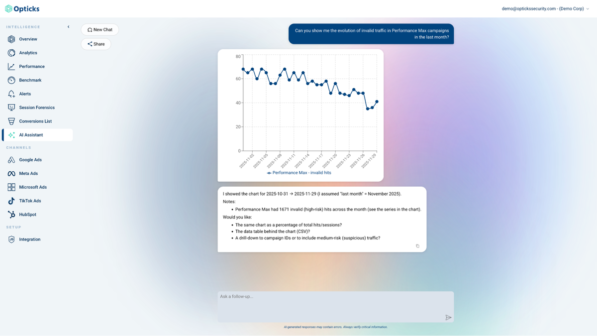 Leverage AI for performance insights