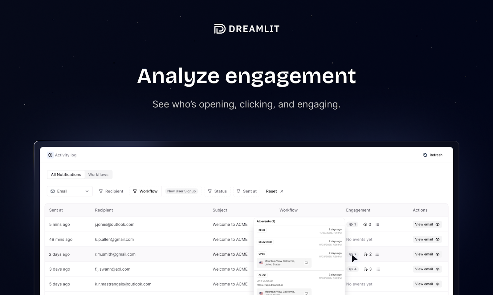 Email engagement and analytics