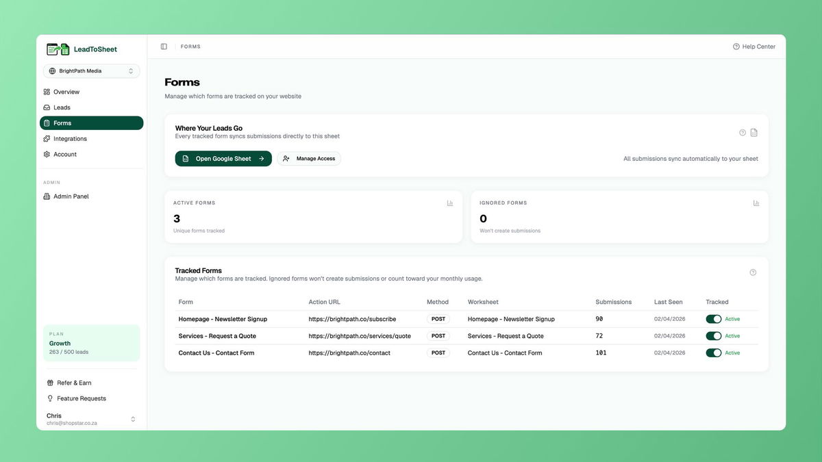 Tracked forms dashboard